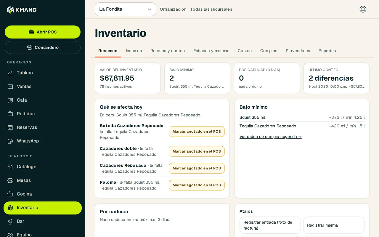 Resumen del inventario con valor, bajo mínimo y por caducar